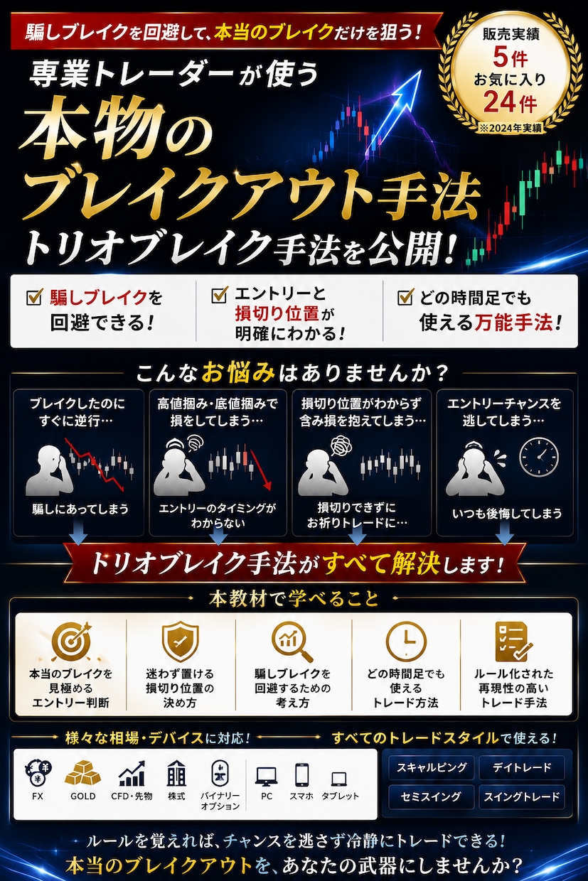 FXブレイクアウト手法！騙しを減らすルール教えます 専業トレーダー考案のトリオブレイク手法です イメージ1