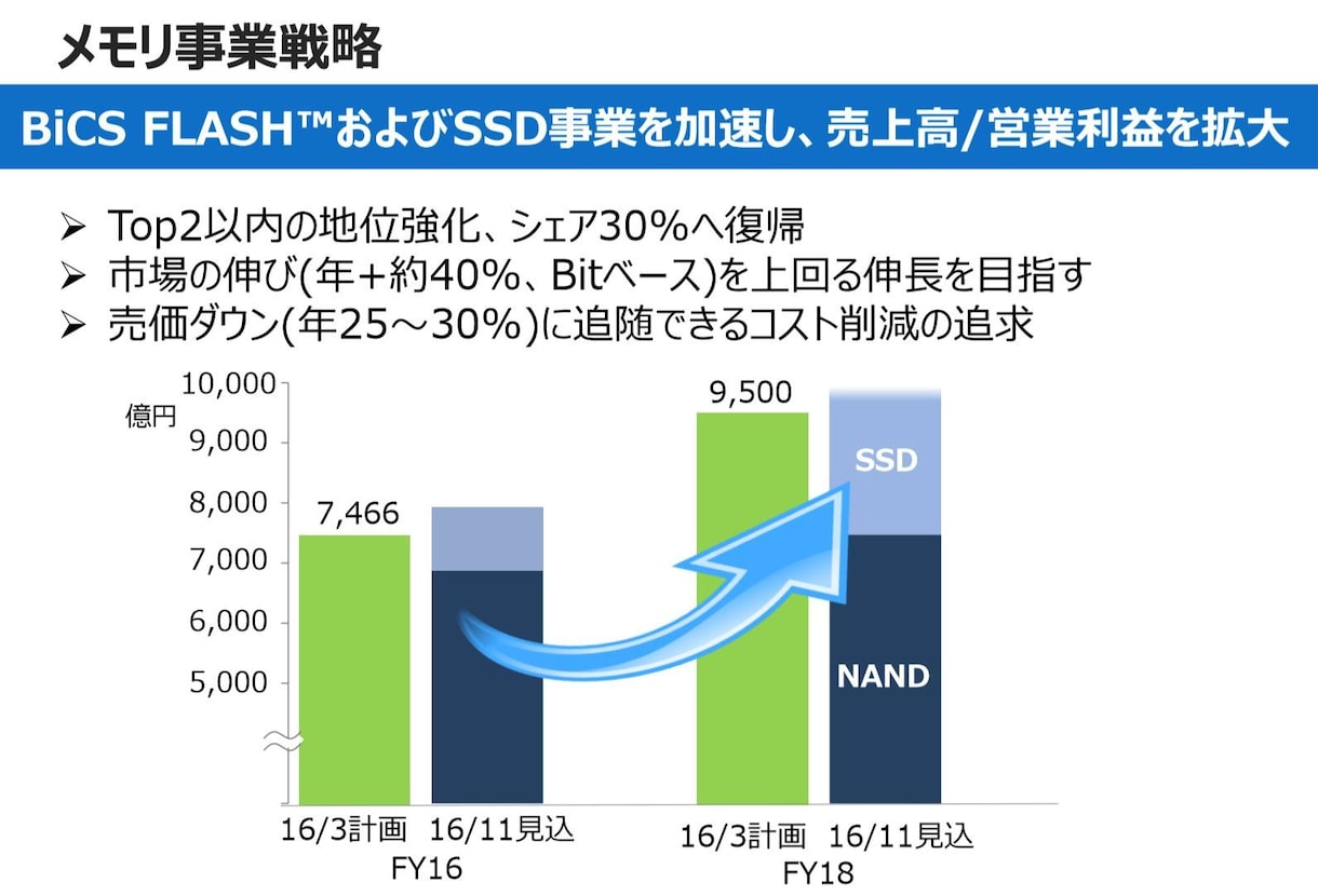 AIで、半導体業界の市場を高精度で予測できます 半導体市場予測を把握したい場合、弊社にご相談を！ イメージ2