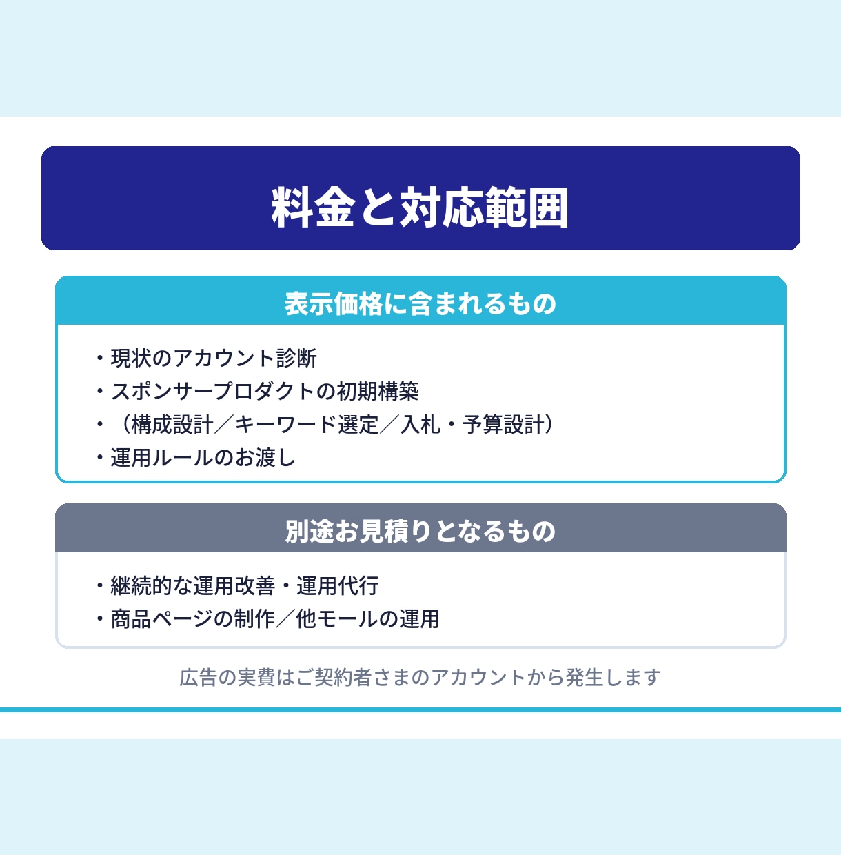 Amazon広告を現役コンサルが運用代行いたします 月商1億超〜小規模サイトまで250店舗以上の実績がございます イメージ6