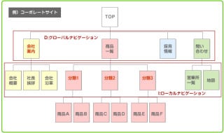 wixで無料のホームページを制作致します 出来るだけ簡単に自分でHPを管理したい方にオススメ イメージ3