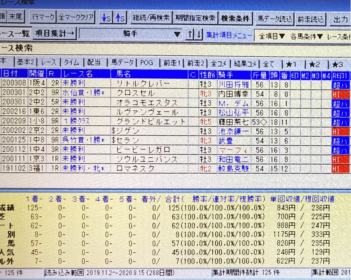 隠れた高能力馬を炙り出す！レースレベルを分析します 【訳あり】ハイレベル戦経験馬を独自解析して一覧化❗️【激走】 イメージ1
