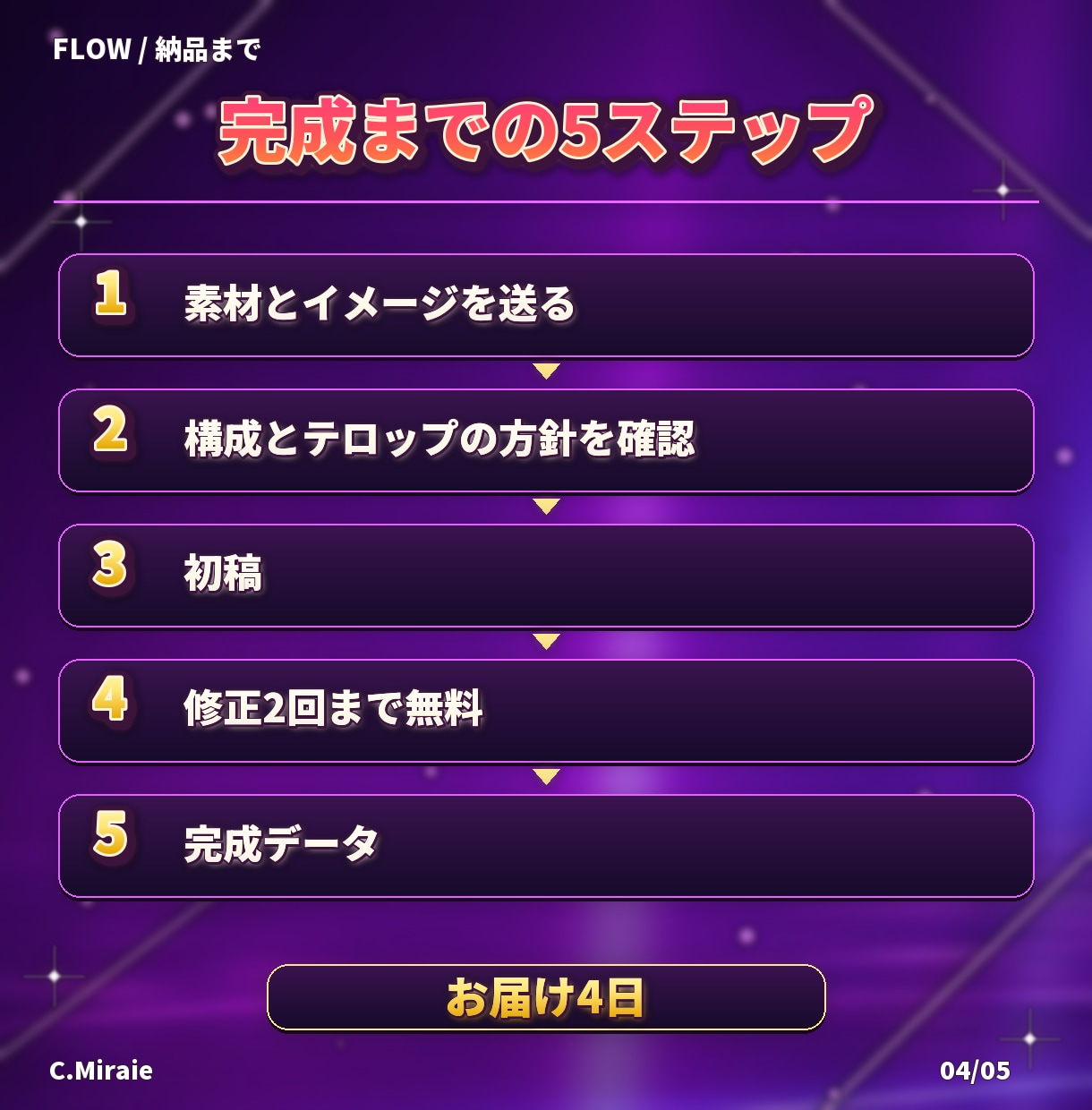 縦型ショート動画を素材から完成まで編集します テロップとBGMで、最後まで見てもらえる縦型動画に イメージ4