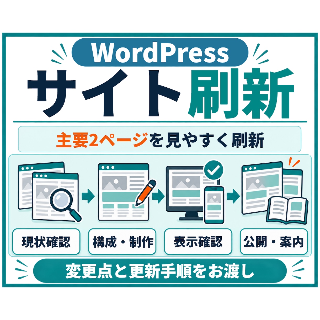 WordPressサイトをリニューアルします 既存テーマで主要2ページを刷新／全体改修は個別見積り イメージ1