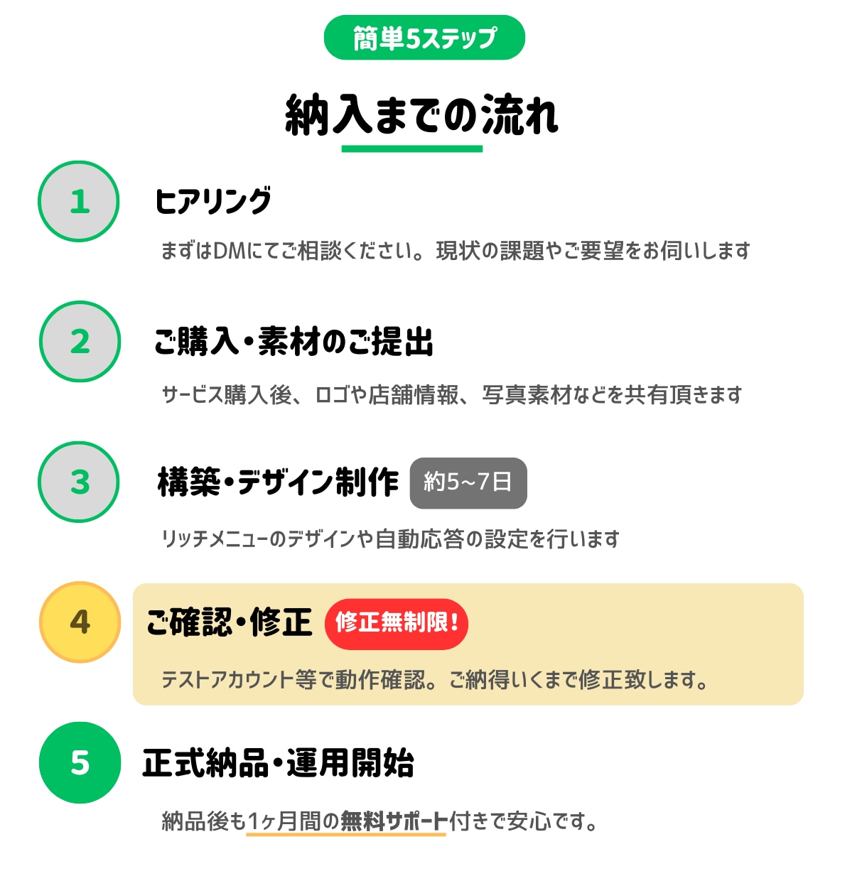 公式LINEで業務効率と成果を高めます 公式LINE×業務効率化で、あなたのビジネスに伴走します イメージ2