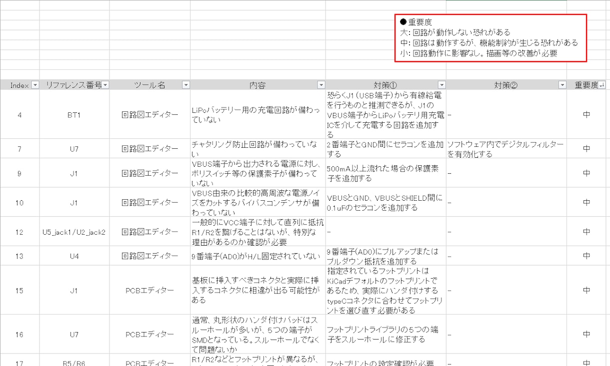 KiCad使用！回路作成・基板作成方法を教えます これで動く！生成AIが作った回路図のチェックもOK！ イメージ5