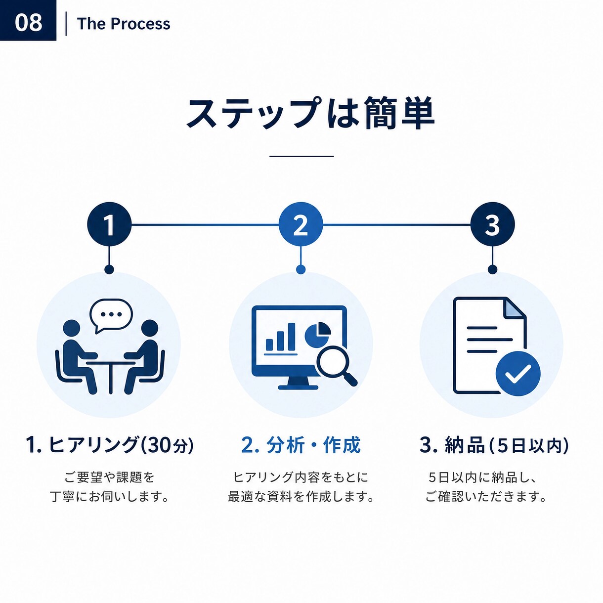MBAがつくる人生棚卸書作成代行を行います 【先着3名限定5000円】100名支援のMBAが人生を再構築 イメージ8