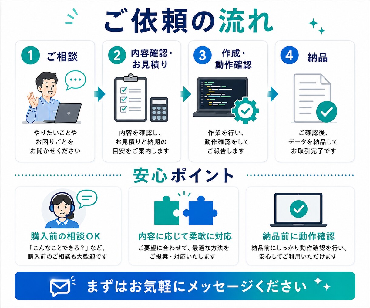 Excel作業をPythonで効率化します 集計・転記・結合・抽出など面倒なExcel作業を自動化します イメージ3