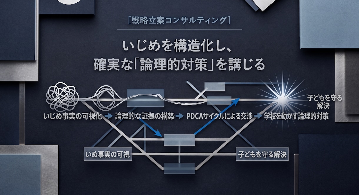 いじめ問題のこう着状態を打破する交渉戦略を授けます 子どもの尊厳を守るため、個別の交渉戦略を共に作ります イメージ1