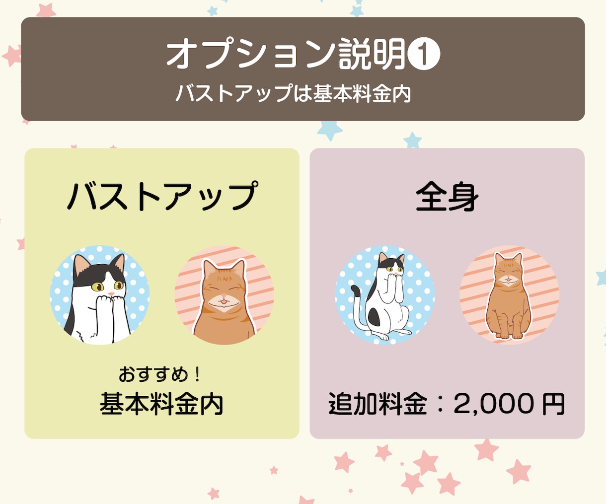 あなたのお顔を猫ちゃんイラスト化します あなただけのオリジナルアイコンはいかがですか♪ イメージ2