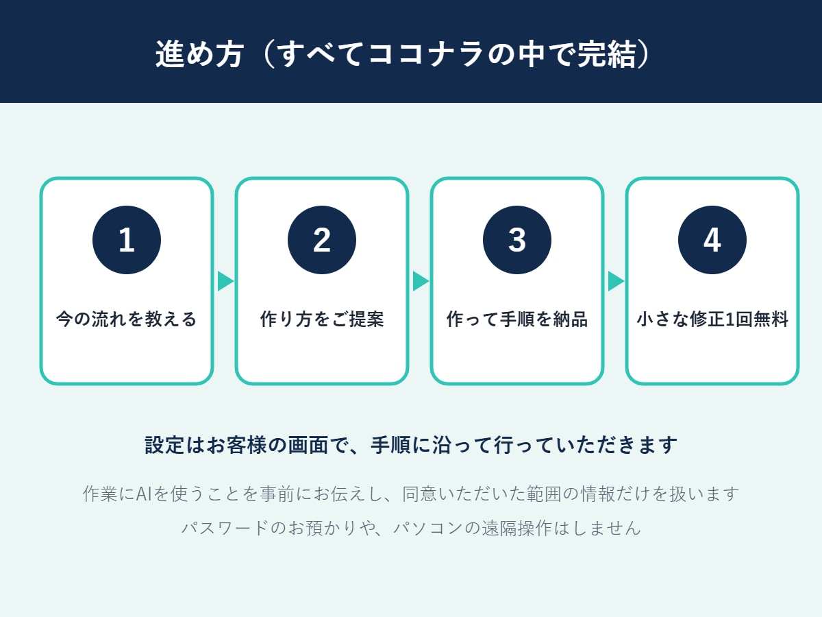 問い合わせを一覧表に自動で記録します 書き写しゼロへ。今のGmailと表のままで イメージ3