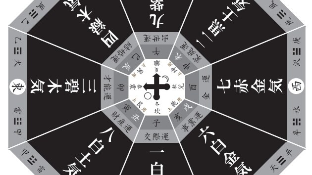あなたの星に相応しい吉方位を２年度分鑑定します ２年度分の吉方位を見定めて将来の計画を立てたいという方に イメージ3