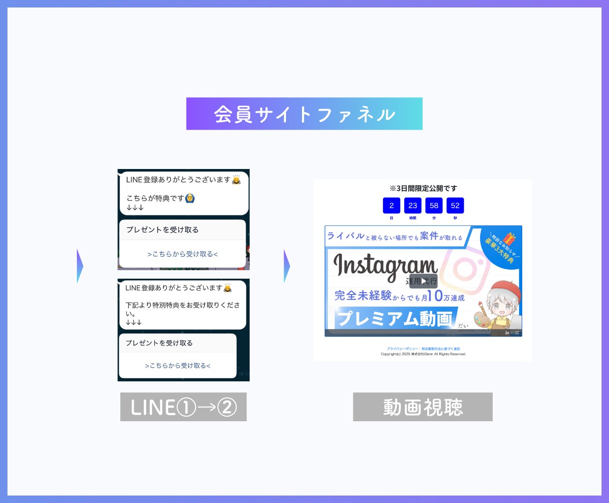 5名限定:3万円でUTAGE構築代行を行います UTAGEを導入したいけどやり方がわからない方へ イメージ4