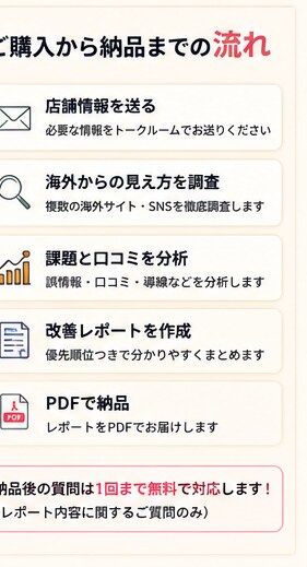 飲食店の海外掲載状況を調査します 見逃している海外集客の機会を発見 イメージ7