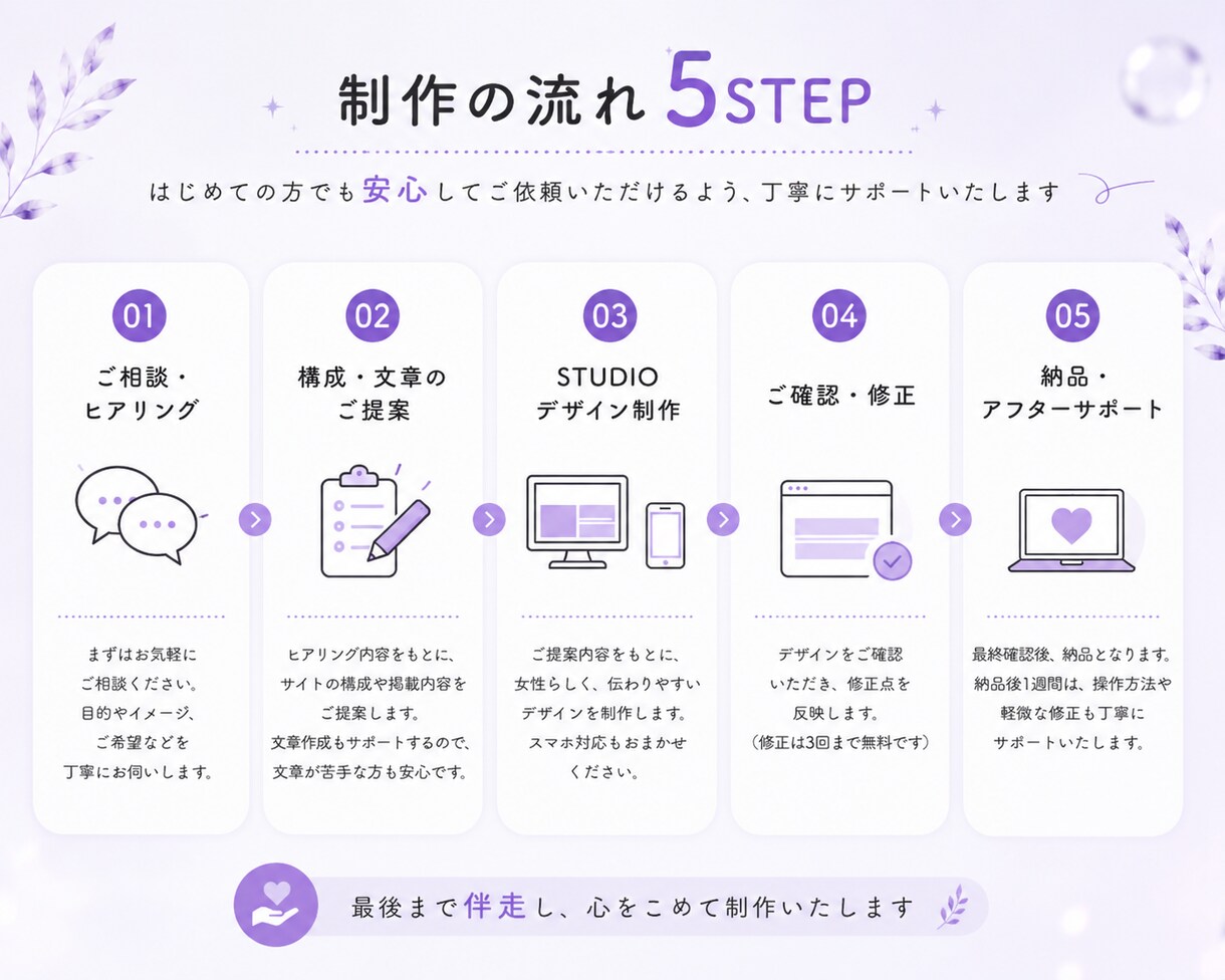 集客につながる高品質なSTUDIOサイト制作します 初めてでも安心｜文章・構成から丸投げOK｜公開までサポート イメージ9