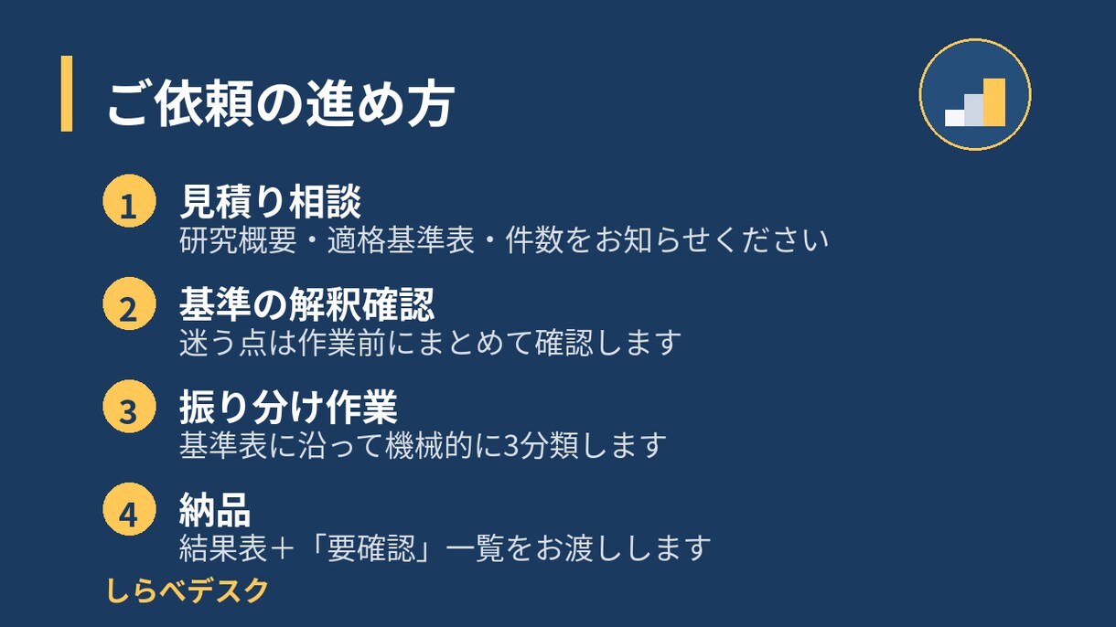 システマティックレビューの振り分けを補助します 基準表に沿って500件を振り分け。最終判断は研究者ご自身で イメージ3