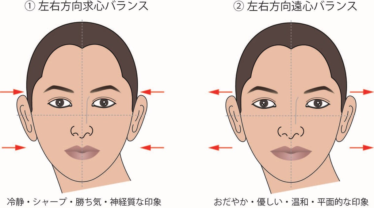 顔分析フィルムデジタル診断シートお作りします パーソナルメイクアップを見直したい方におすすめです。 イメージ10
