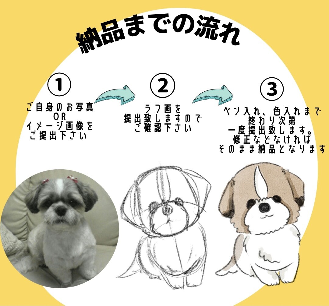 ブログやヘッダーなどにも！ふんわりアイコン描きます SNSのプロフ画像や資料など、多彩なシーンでご活用頂けます イメージ2