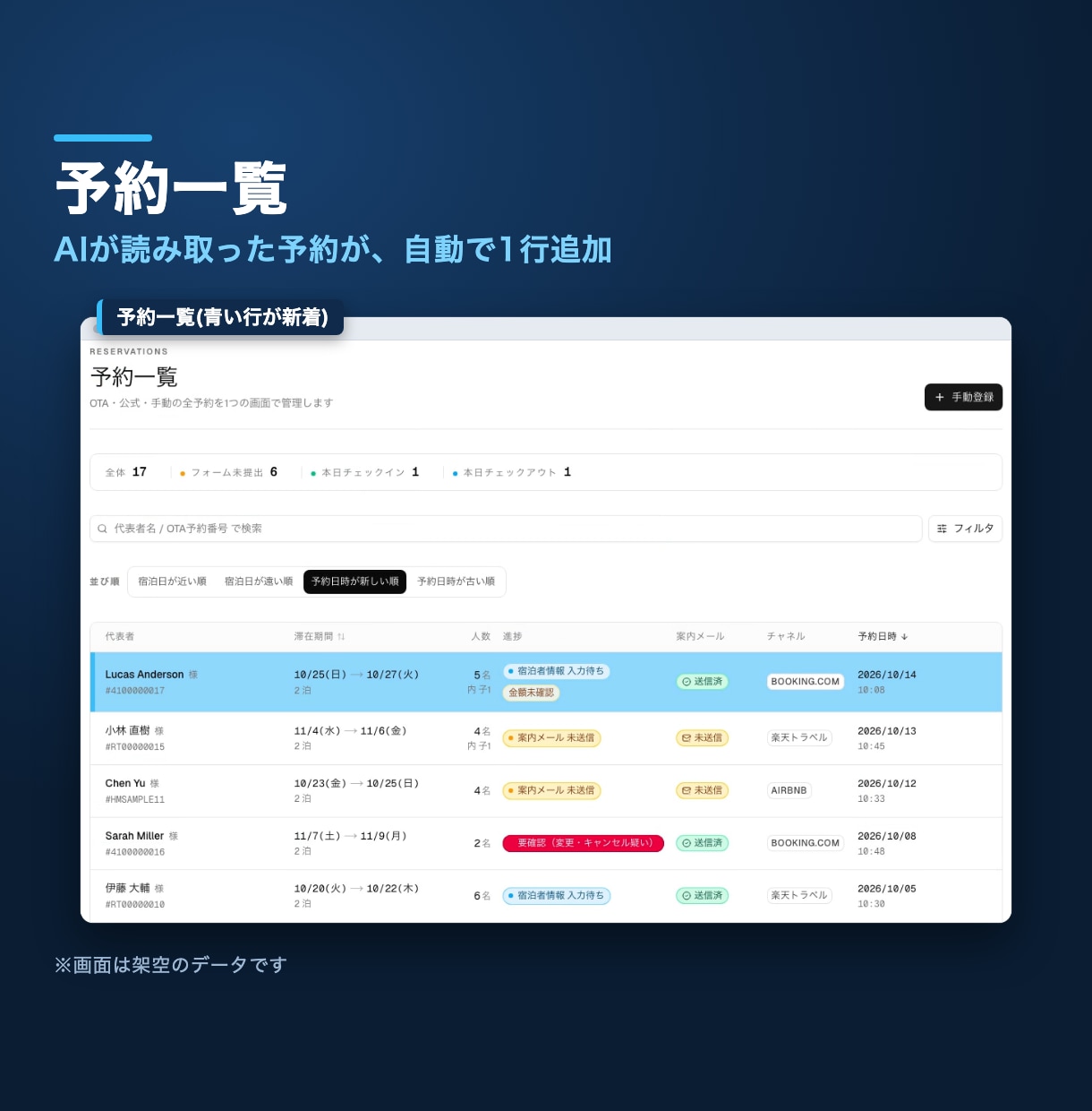 AIで予約メールを読み取りLINEに通知します メールの転記と見落としをなくす|宿泊施設で本番運用中 イメージ3