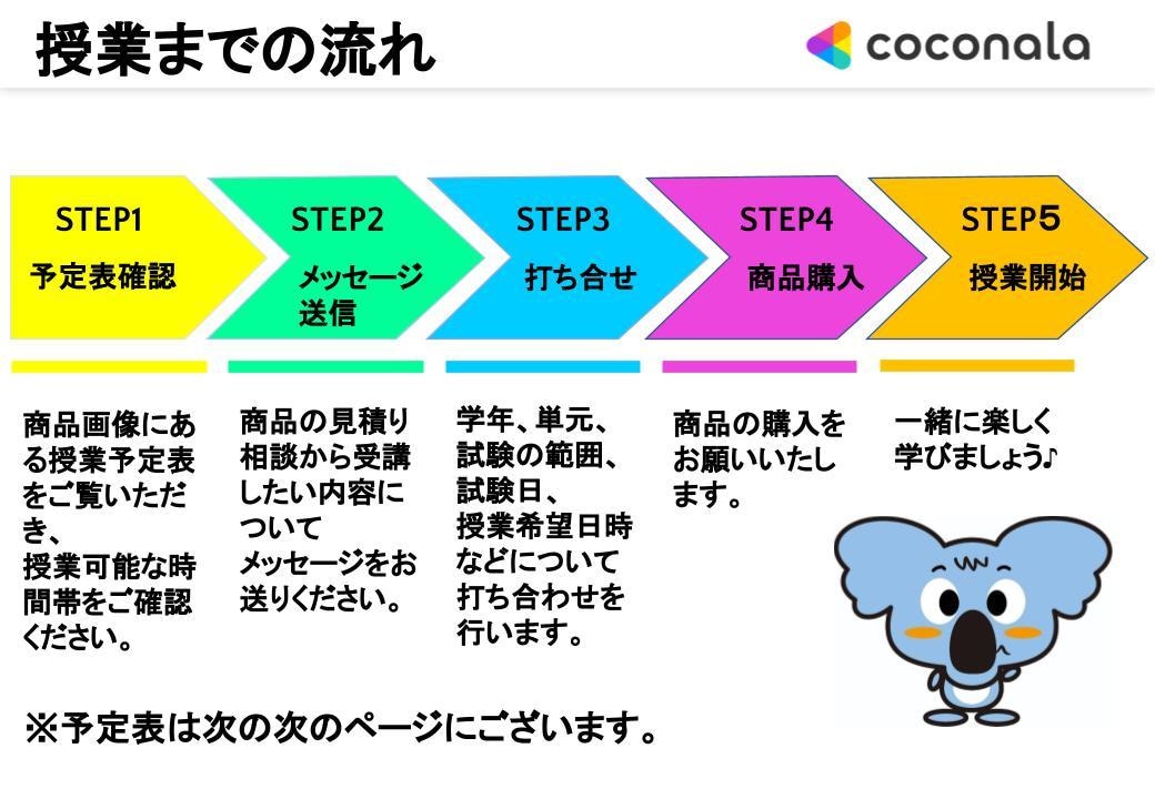 小学生対象　テスト対策＼＼国語評価Ａ／／狙います 読解力や表現力を一緒に楽しく学んでいきましょう♪ イメージ2