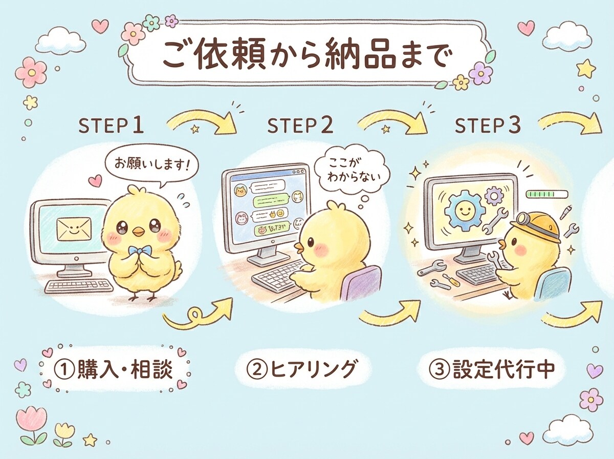 ChatGPT・GeminiのAPI導入代行します キー取得から接続まで。初心者も安心サポート イメージ2