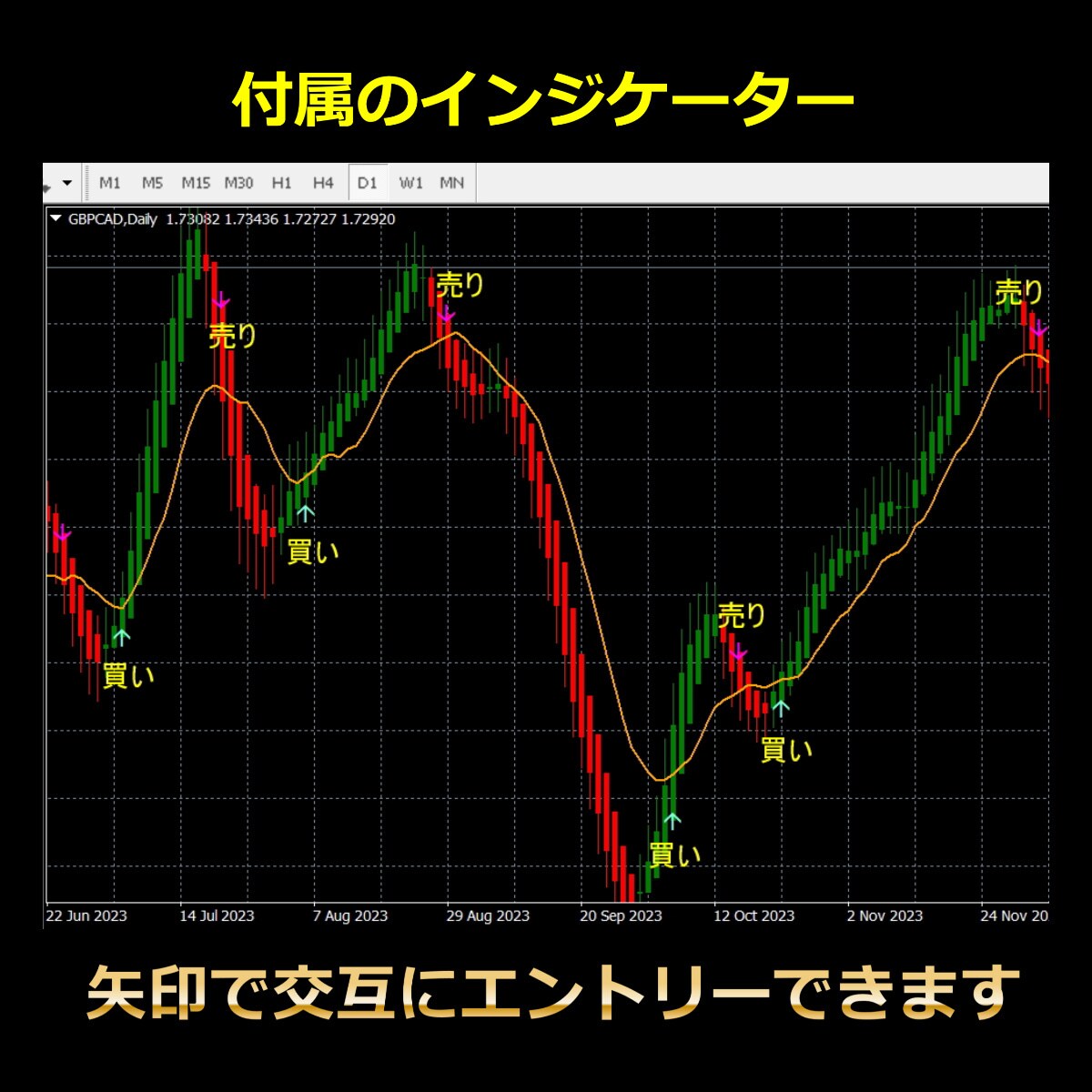 バイナリーオプションで専業をしています マーチンなしで使える、アラート付きBOサインインジケーター。 イメージ1