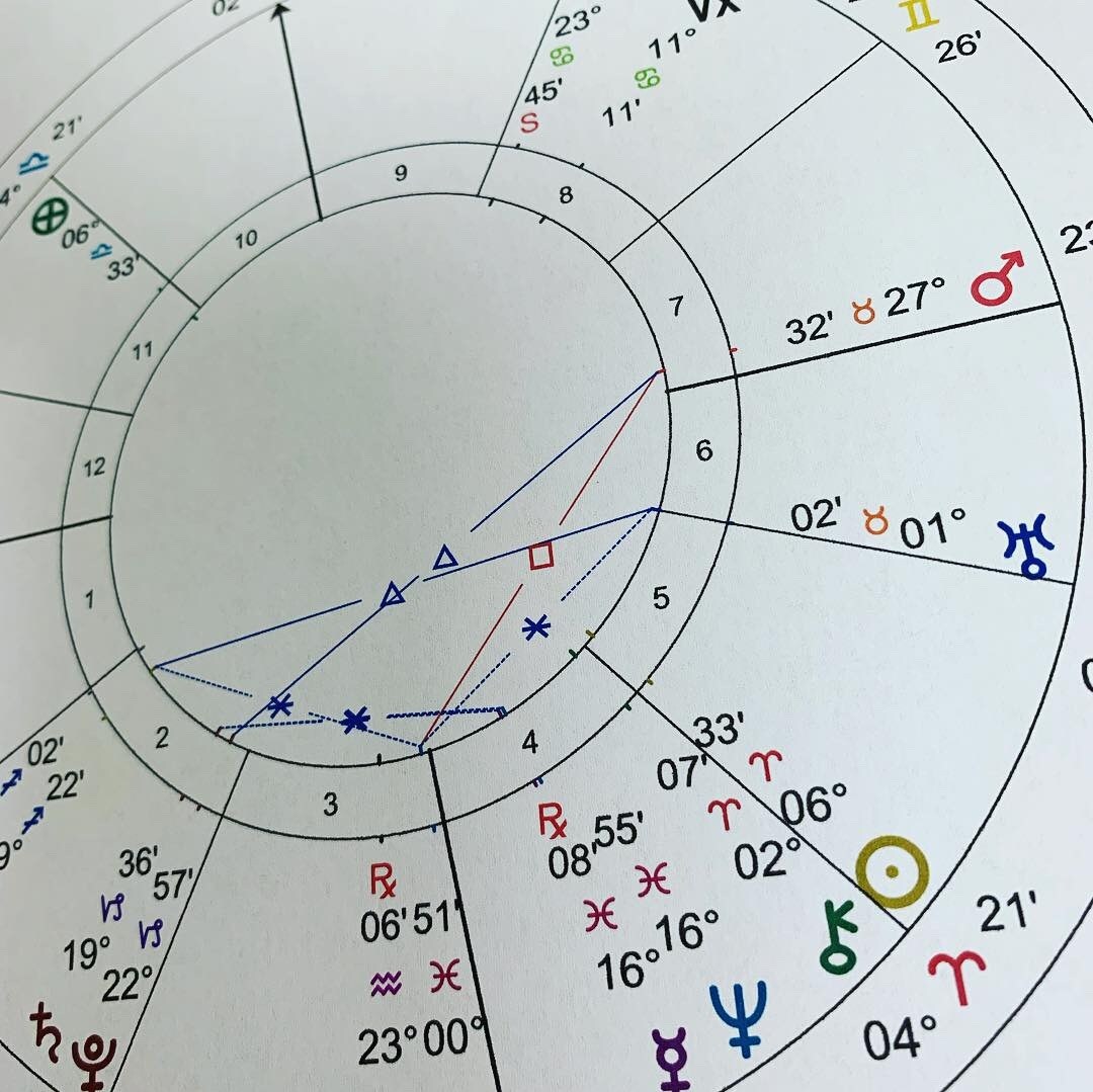 太陽星座、月星座でまず自分のことを知ります 自分の人生ワクワクするときのツボを知りたい人 イメージ1