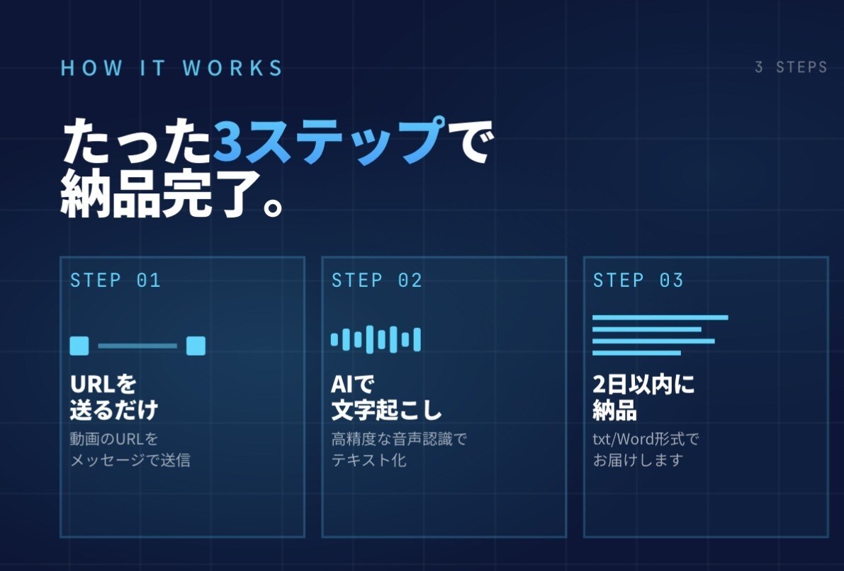 動画を高精度で文字起こしします TikTok・YouTube動画を素早く正確にテキスト化 イメージ3