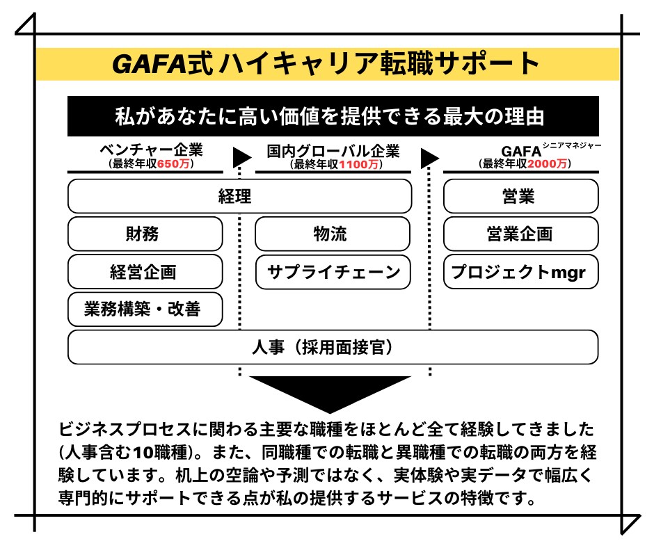 えっそうなの？事前に聞けてよかった！をお渡しします 他では語らない”面接官の本音”をあなただけにお話しましょう イメージ9