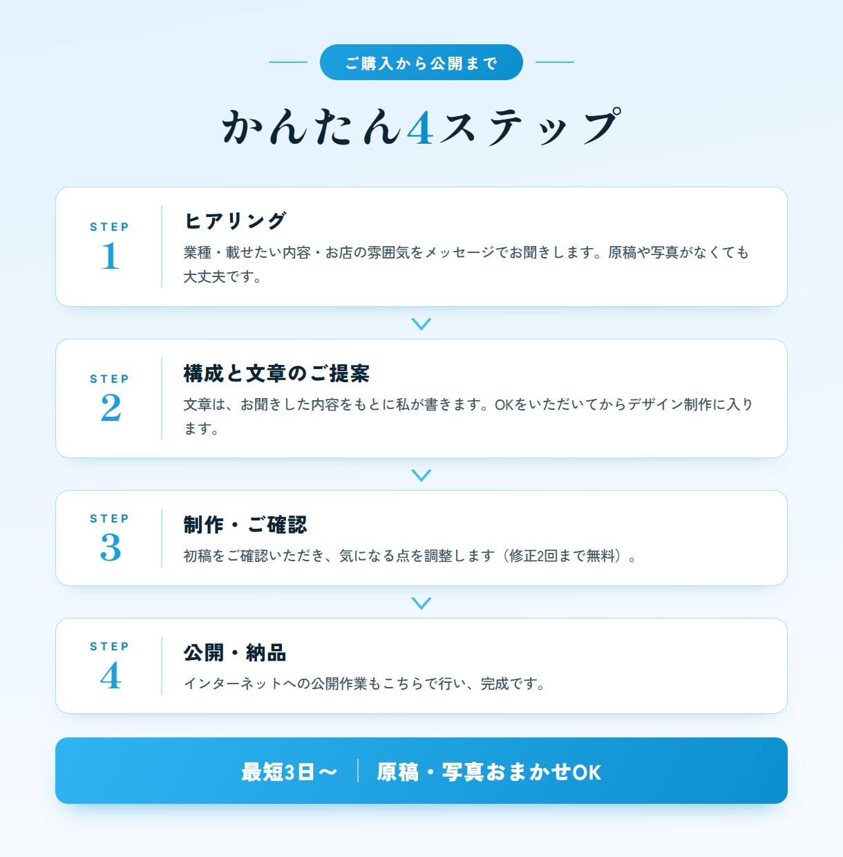 生成AIで洗練されたHPを格安スピード制作します 元営業×AIコンサルが作る、集客につながる1ページ イメージ2