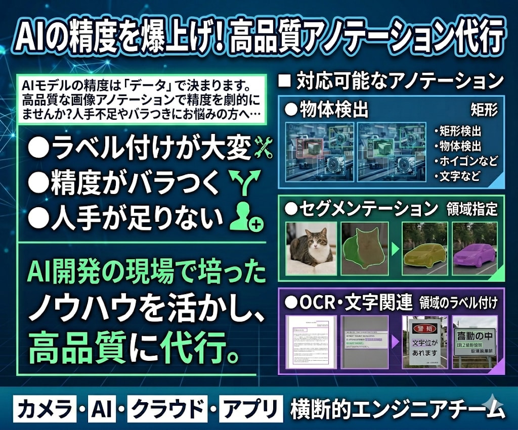画像アノテーション代行します AI精度を左右する「教師データ」を高品質に作成します イメージ1