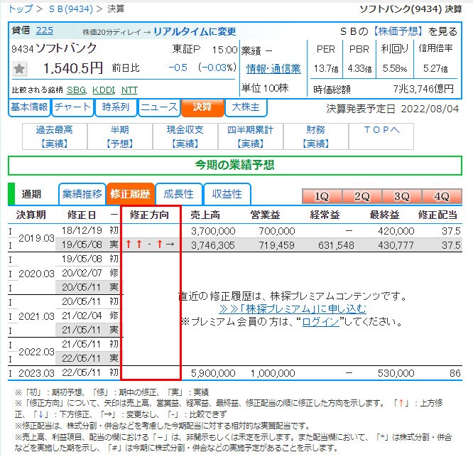 指定銘柄の決算の修正情報を取得し、一覧表にします データ収集・分析作業の効率化に貢献します♪ イメージ2