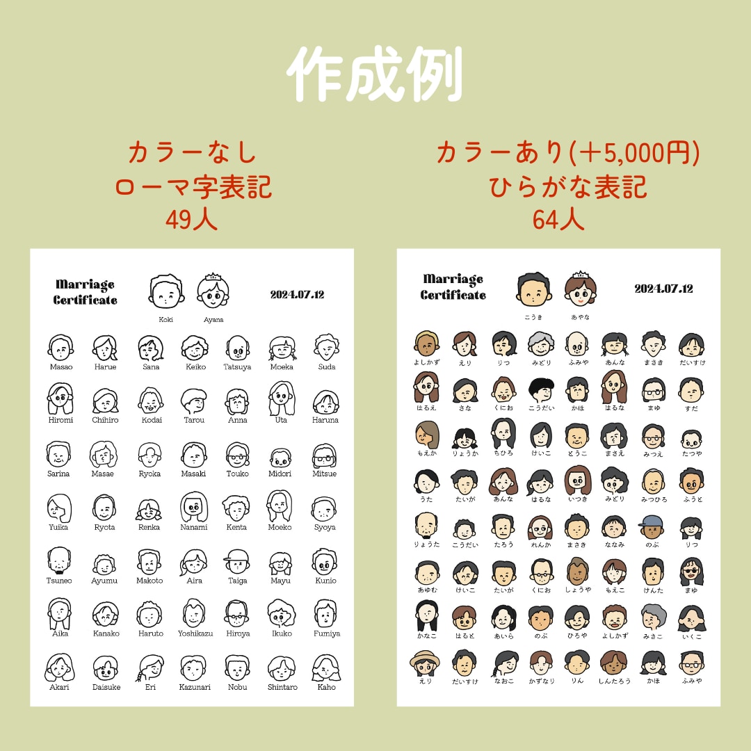 ゲストもびっくりする似顔絵結婚証明書作ります 絵柄多数！800組の実績のプロがお届け！(急ぎ対応可) イメージ2