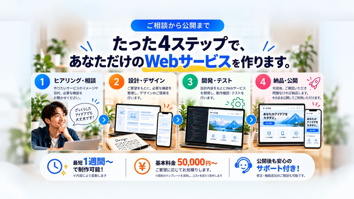 アイデアをWebサービスにします あなたのアイデアを動くWebサービスにします イメージ4