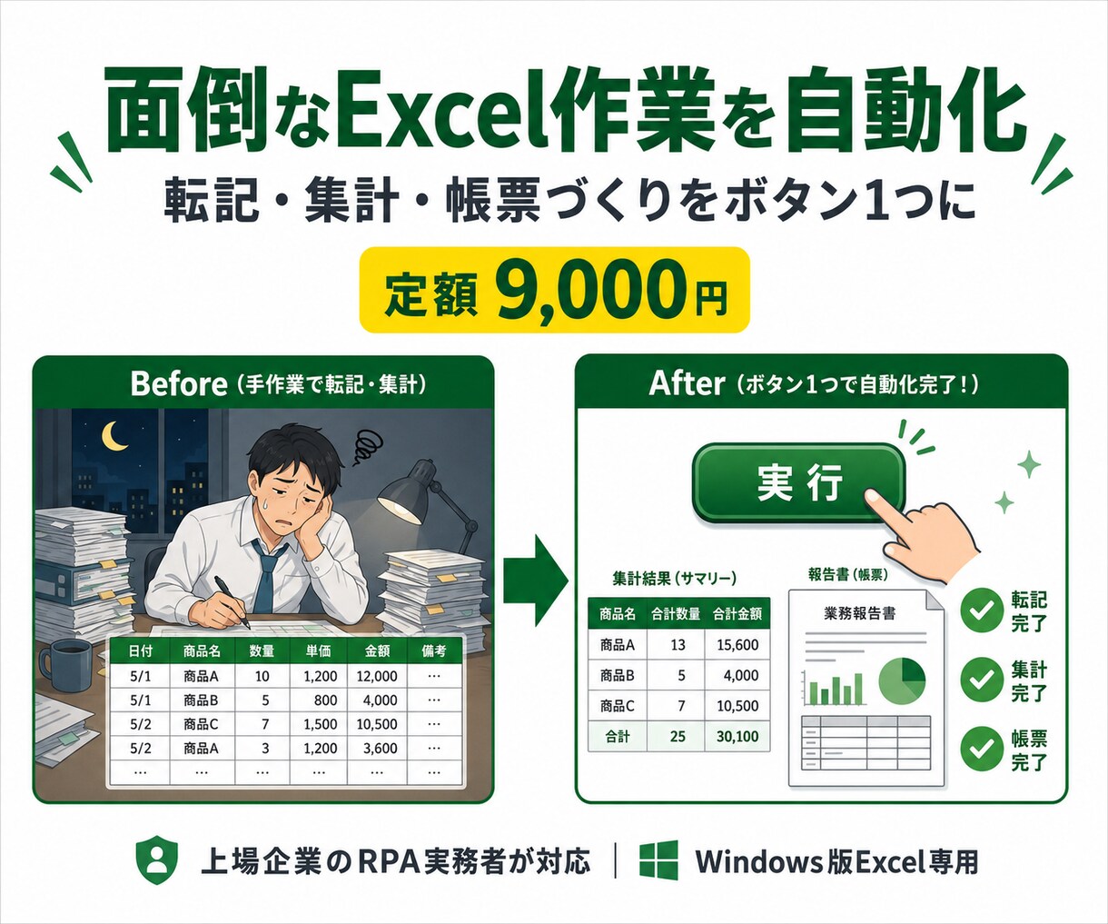 面倒なExcel作業をVBAマクロで自動化します 転記・集計をボタン1つに/9,000円の定額パック イメージ1