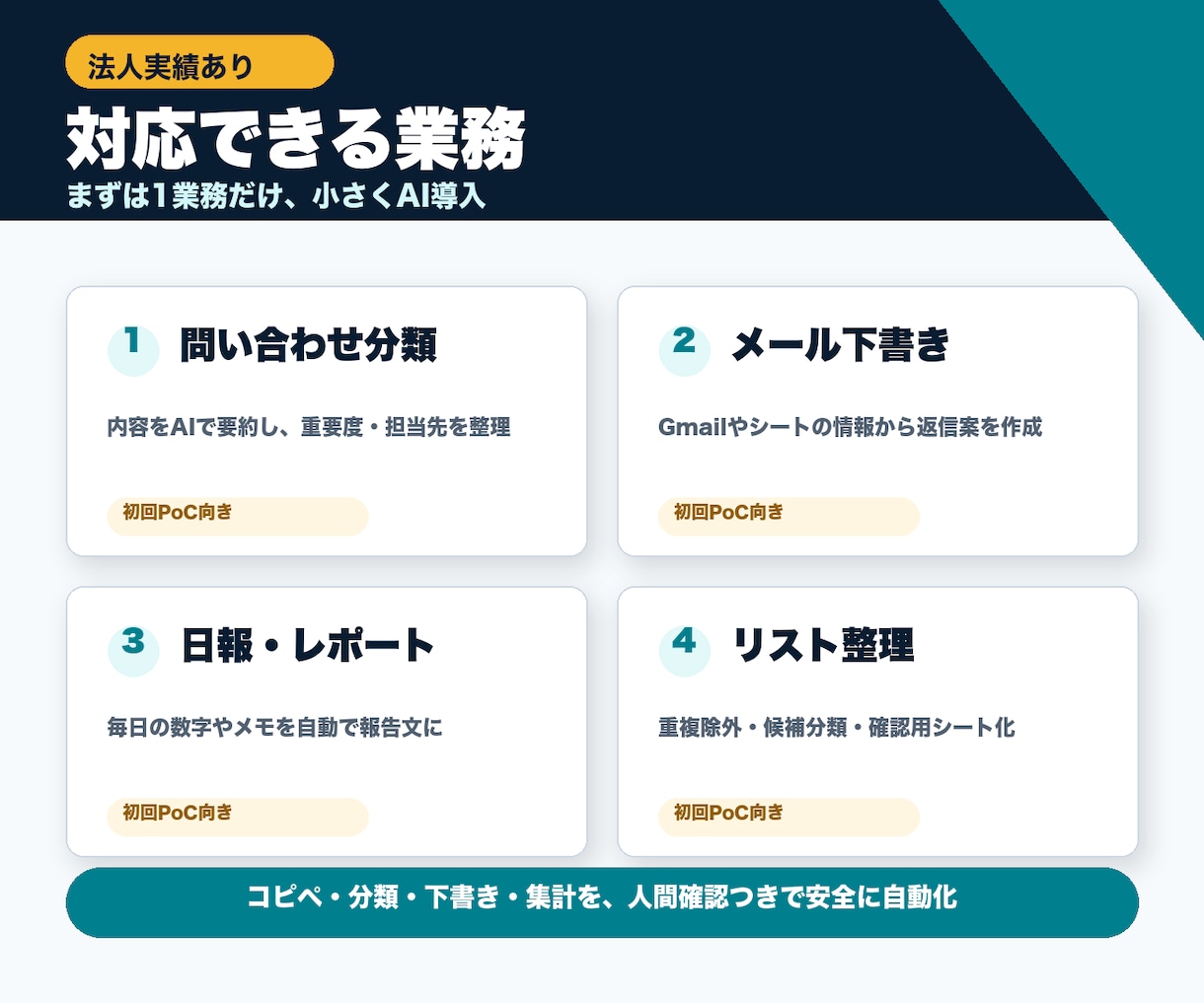 AI導入と業務自動化します 法人対応可・6月末まで初回3万円 イメージ2
