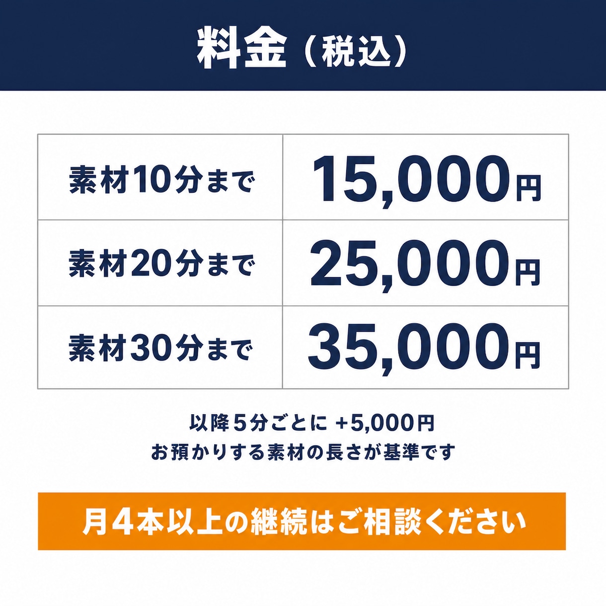 ビジネス系に特化！YouTubeの動画を編集します フルテロップ対応！誤字が少なく、確認の手間を減らします。 イメージ5