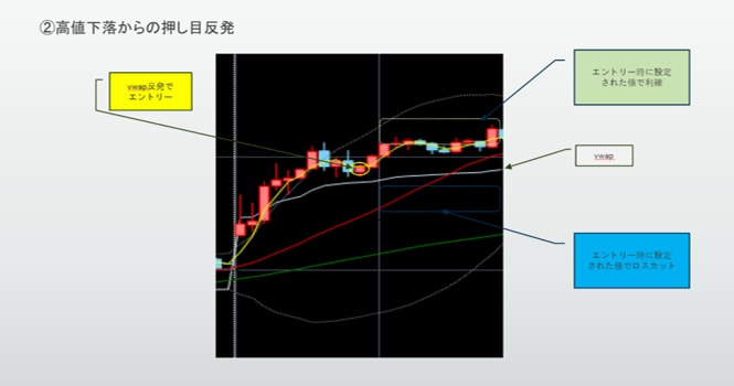 楽天RSS（Excel）で株の自動売買を実現します 当サービスでデイトレードに特化したシステムトレードができます イメージ4