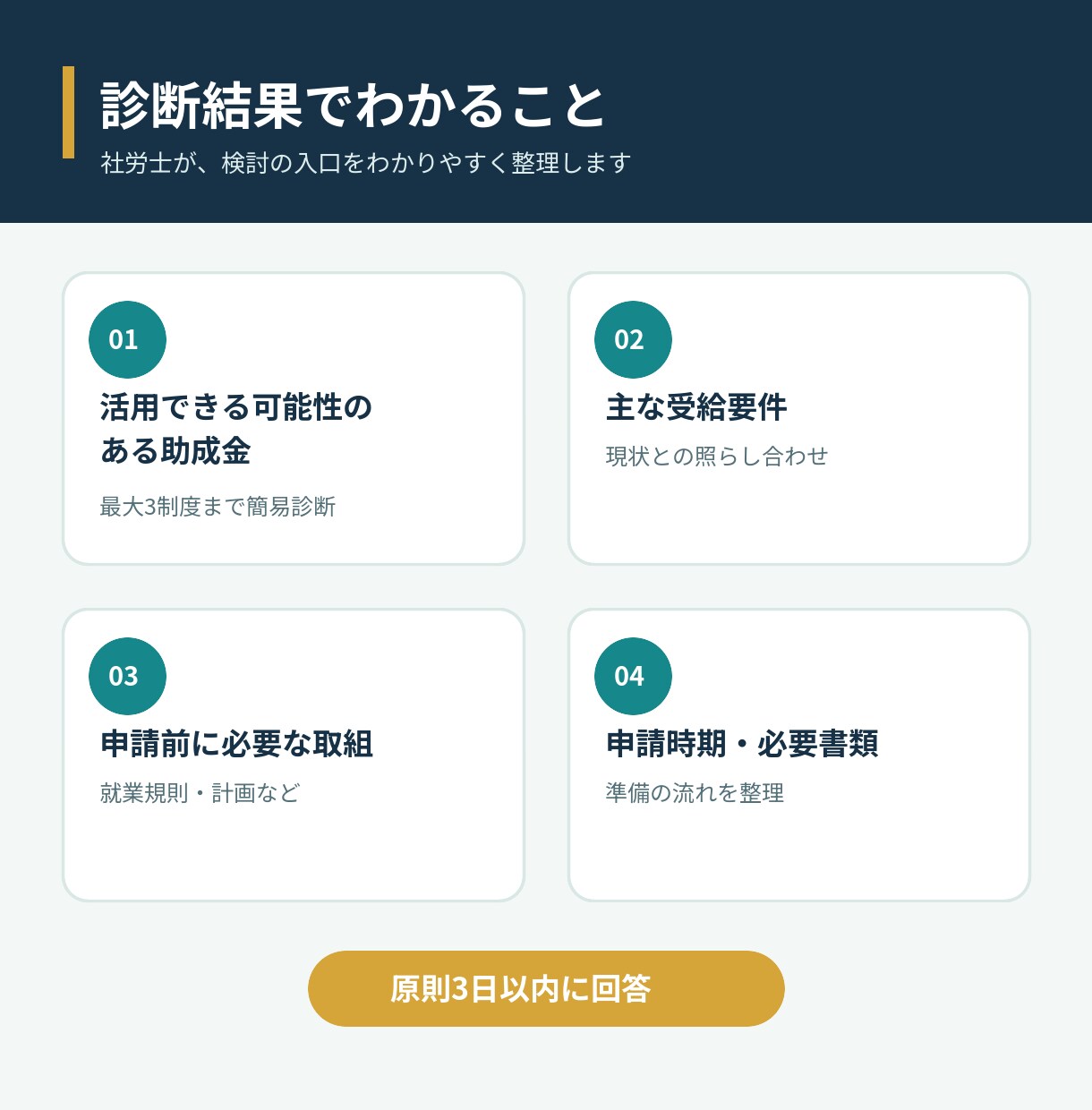 使える厚労省助成金を社労士が診断しますます 雇用保険加入者1名から全国対応・申請実績あり イメージ2