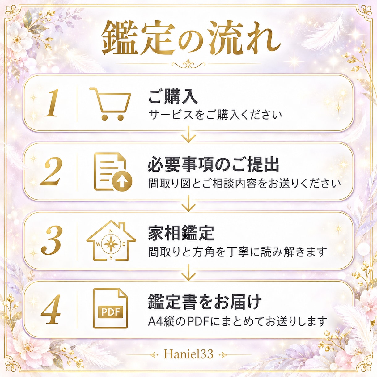 あなたのお家をパワースポットに整えます 間取りと方角からお家の運気を読み解きます イメージ5