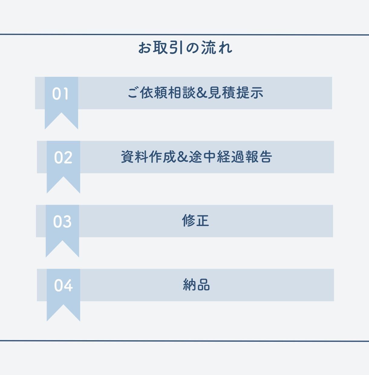 修正無限！現役営業が顧客を射抜く資料作成します 顧客視点で、分かりやすく。受注へ導く改善を。 イメージ6
