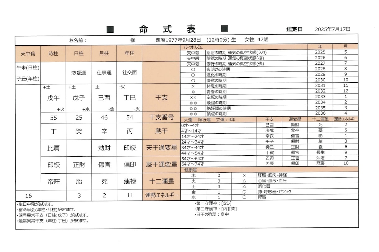 四柱推命鑑定書発行いたします 四柱推命をデータ化し、鑑定書を発行いたします。 イメージ7