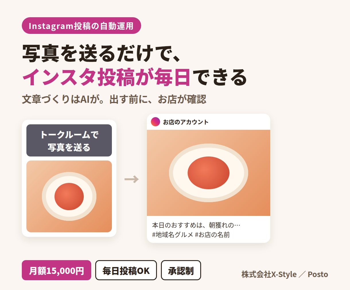 写真を送るだけで、インスタ投稿をAIが毎日作ります 写真を送るだけで毎日投稿｜自社開発の仕組みで月15,000円 イメージ1