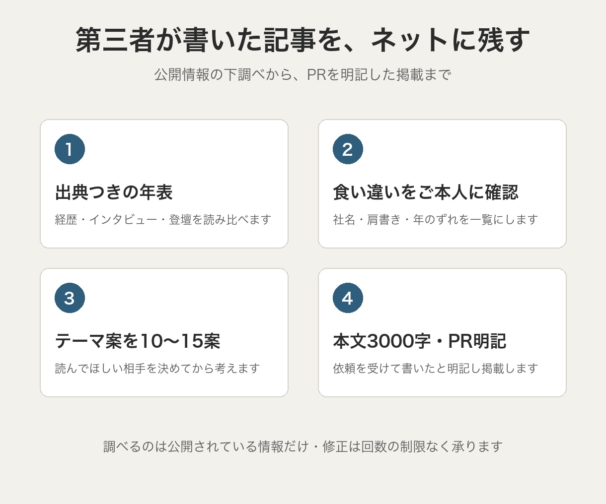 第三者の目で人物記事を書き、掲載先まで調べます 公開情報の下調べから掲載まで・PR明記で安心 イメージ1