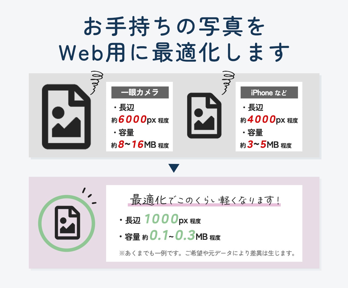 Webサイト用の写真を軽く・きれいに最適化します テンプレやWebサイトに使う写真を、見やすく整えます イメージ2