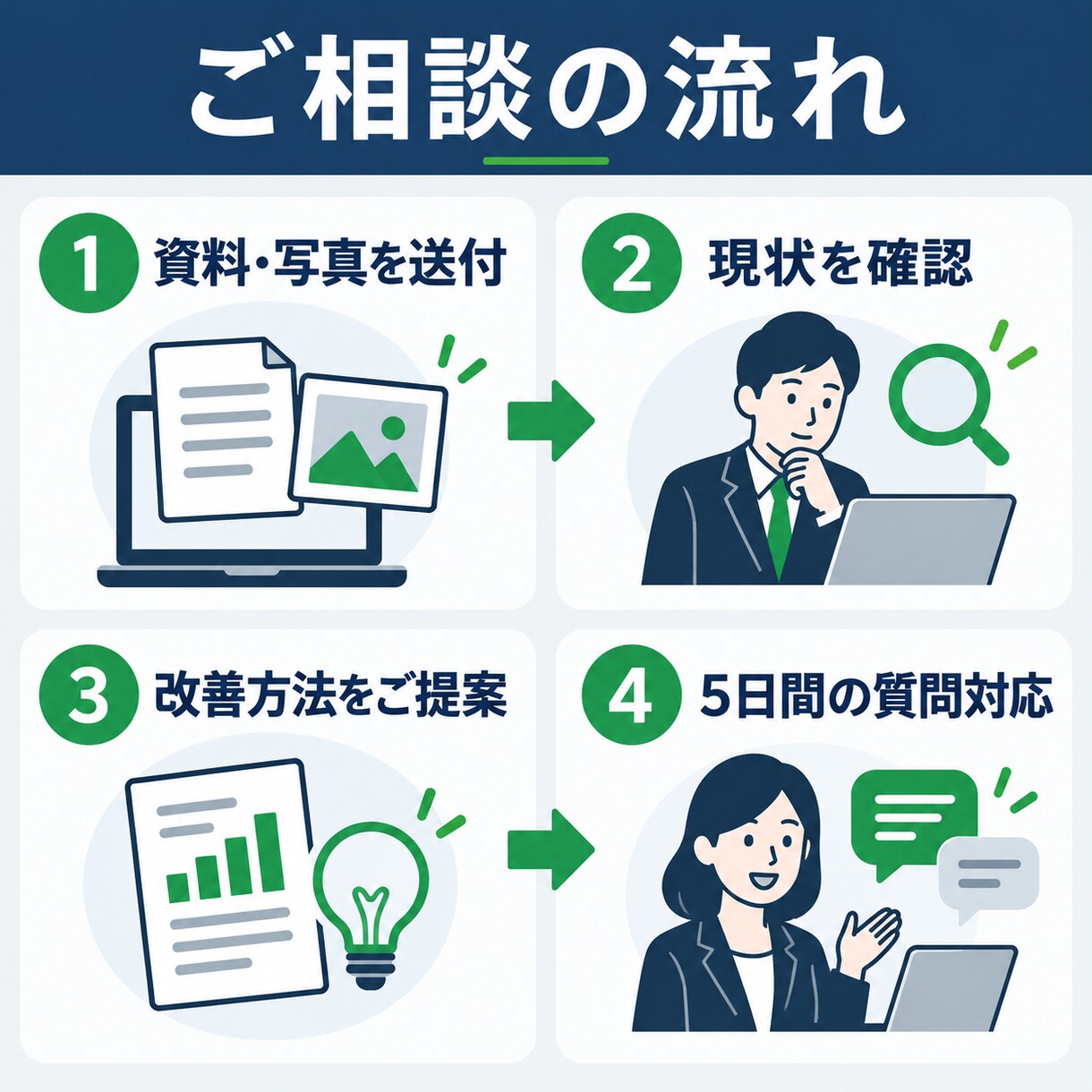 廃棄物の処理費用削減・リサイクル方法を提案します 廃棄物処理20年の経験でコスト削減と再資源化の提案が得意です イメージ2