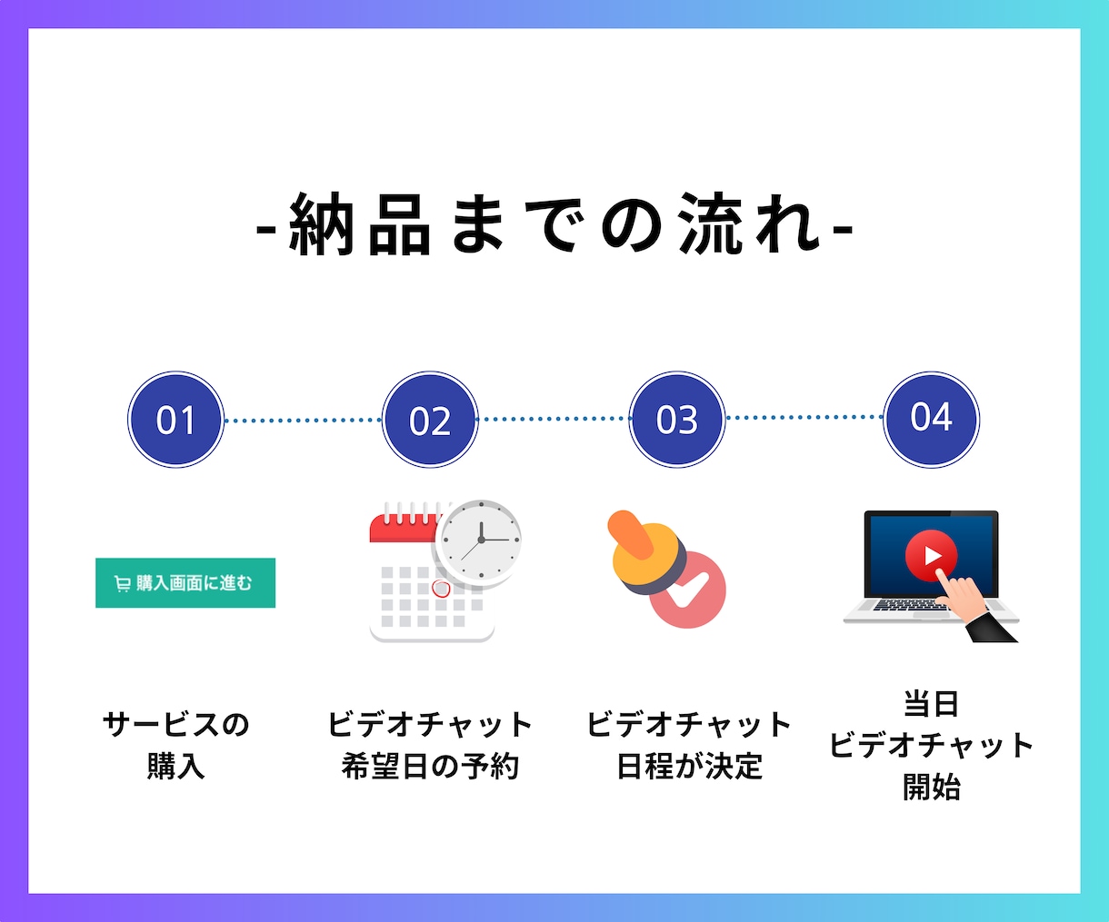 UTAGEの導入・運用・使い方をレクチャーします LINE・ファネル・会員サイト・ウェビナーなど全て対応可能 イメージ5
