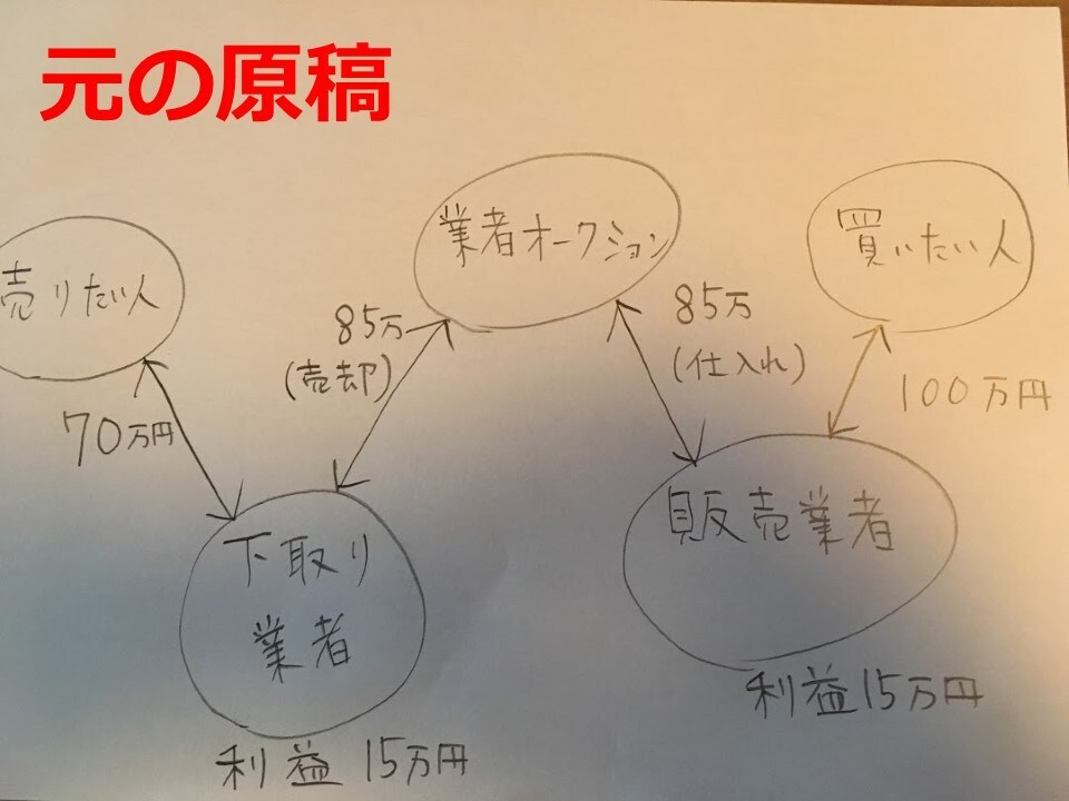 手書きや写真で撮った資料をパワーポイントにします PowerPointスペシャリスト資格保有者が作成します！ イメージ1