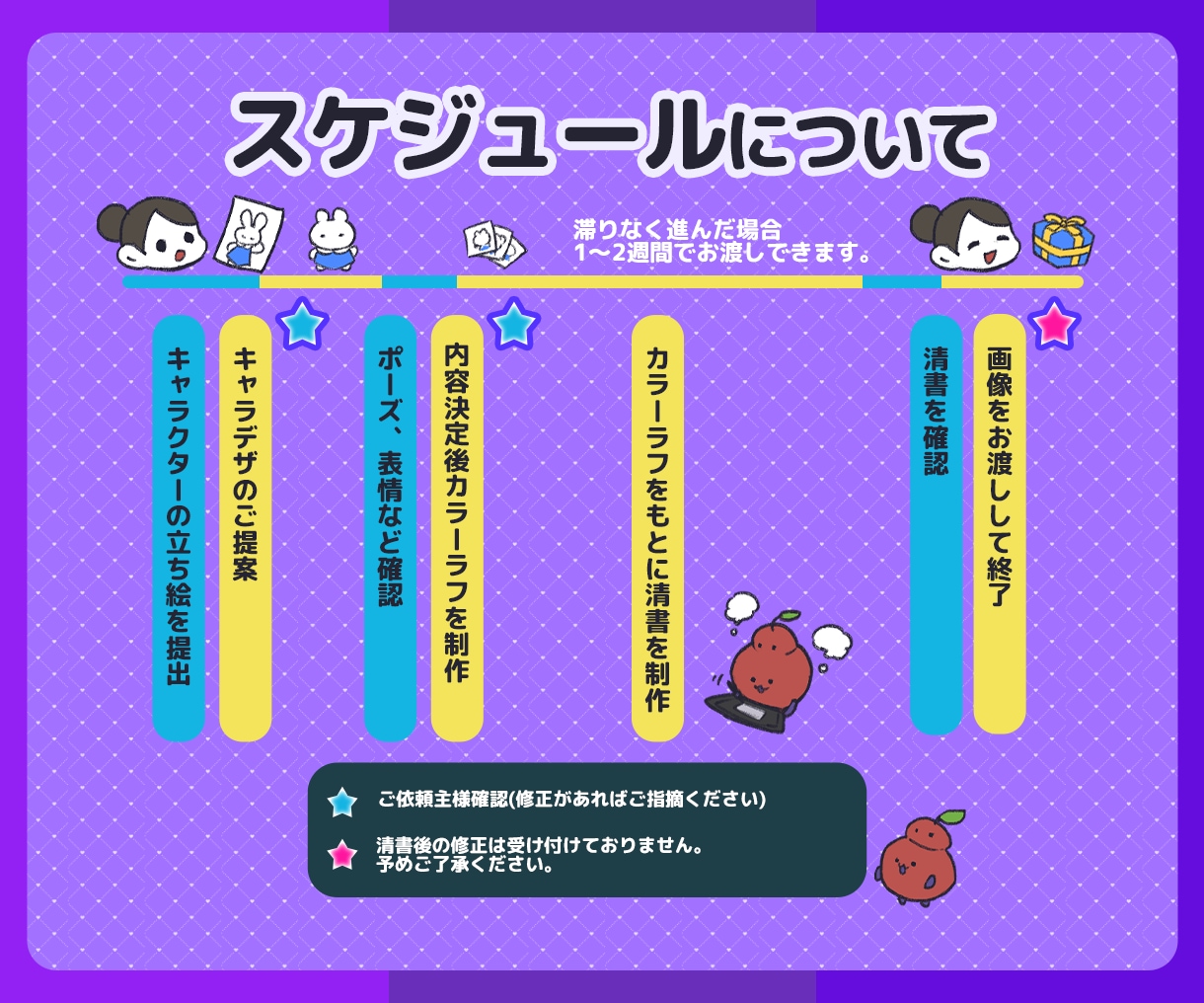 目力強めのSDイラスト制作します 病みかわ、ダークな雰囲気がお好きな方におすすめです イメージ4
