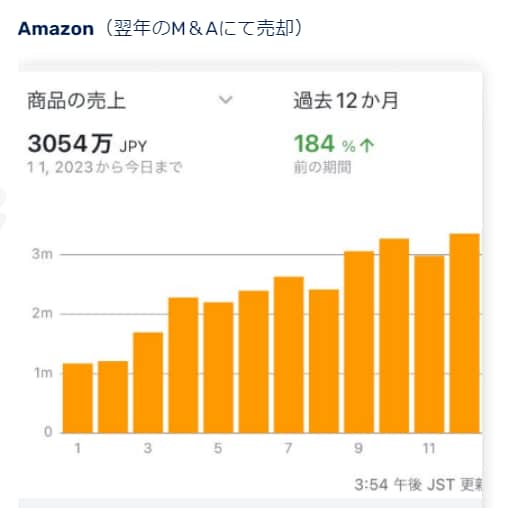 amazonや楽天で1億越え中国輸入相談をします 現役の経営者に仕入れの相談やアドバイス依頼が可能です イメージ2