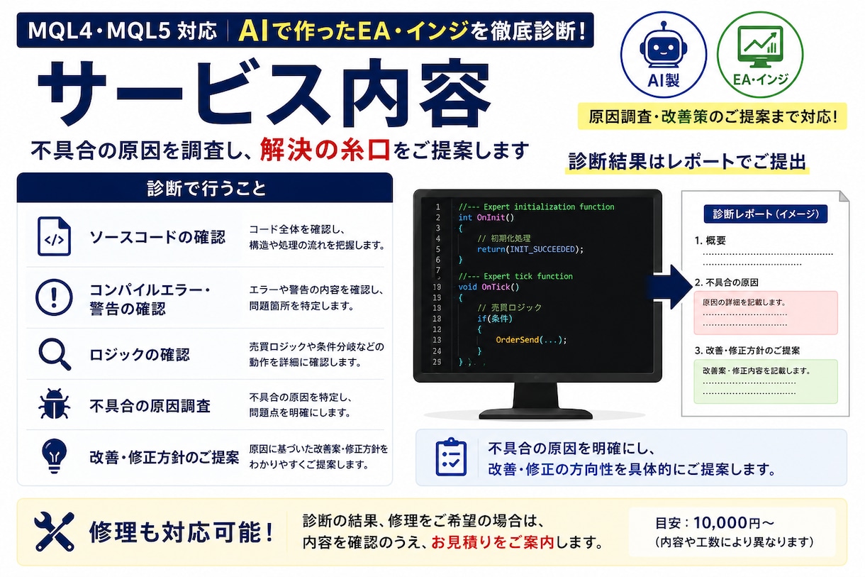AI製EA・インジを診断・修理します MQL4・MQL5専門の動作診断サービスです イメージ3